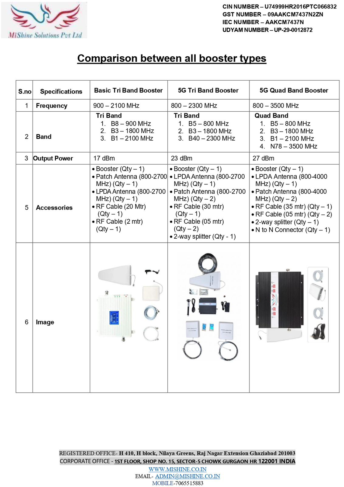 Tri-Band Basic Specs